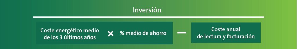 inversion